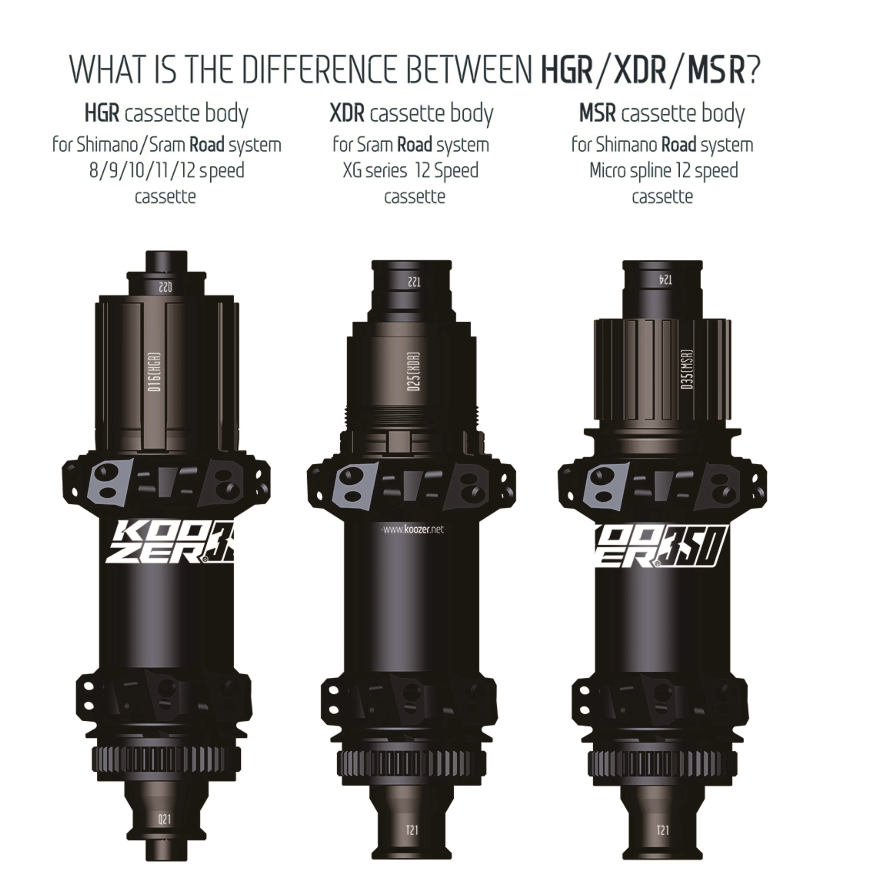 12707 Multidimensional graph index 1 