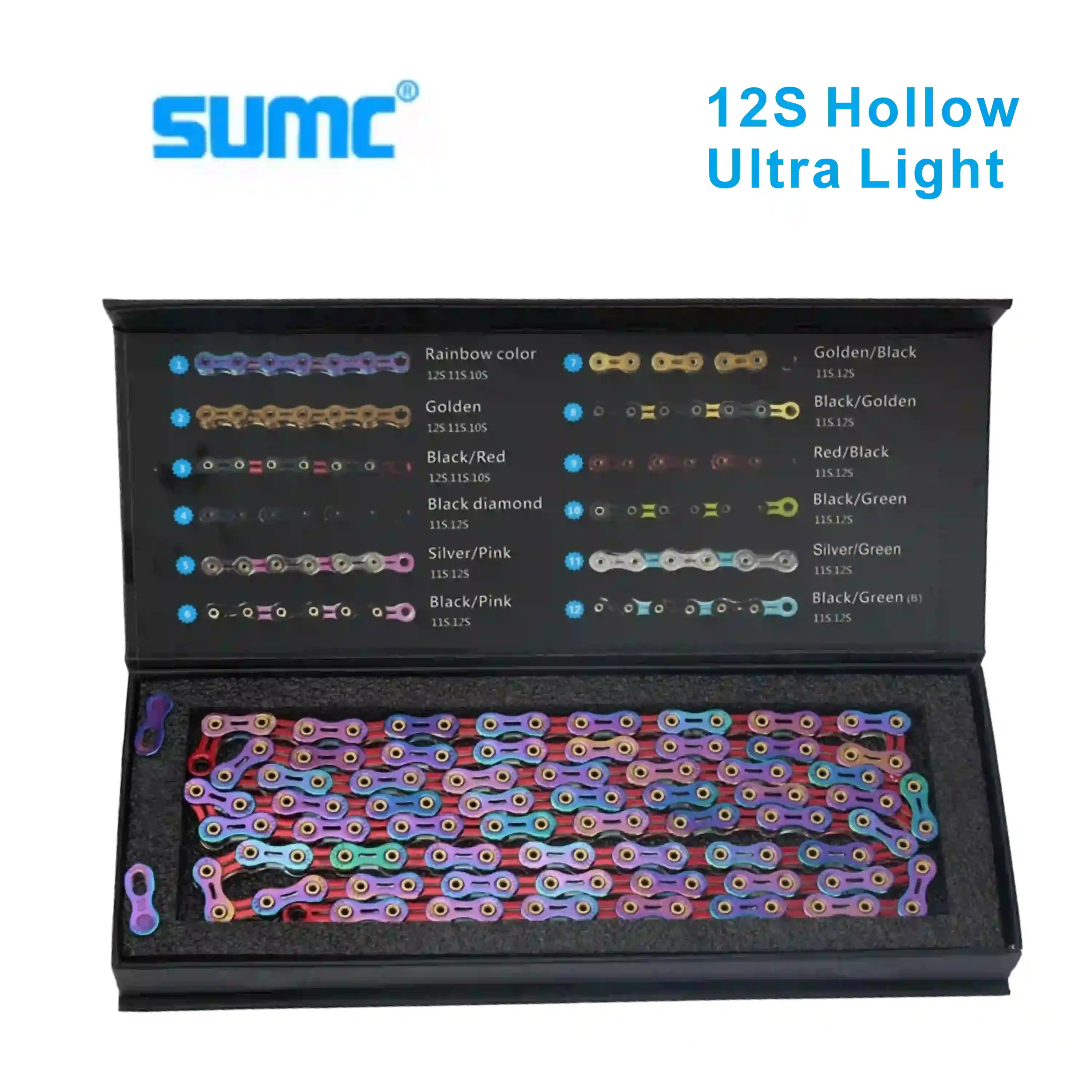 13509 Multidimensional graph index 0 